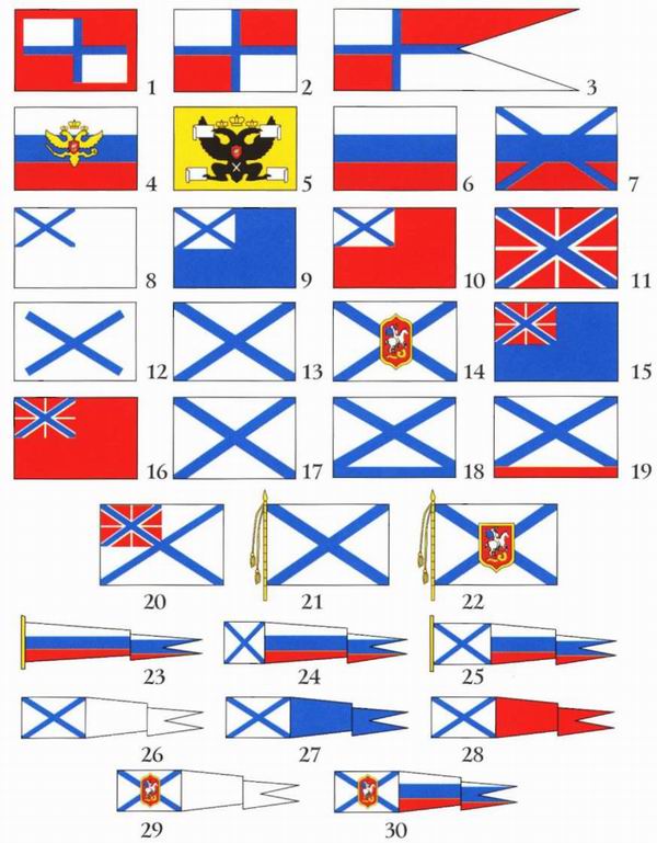 российский флаг 1812 года