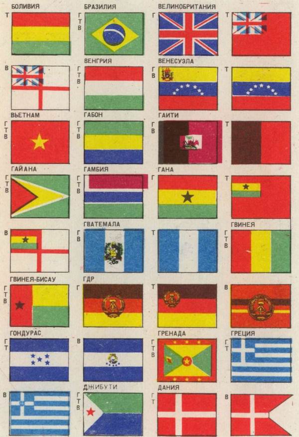 государственные флаги стран