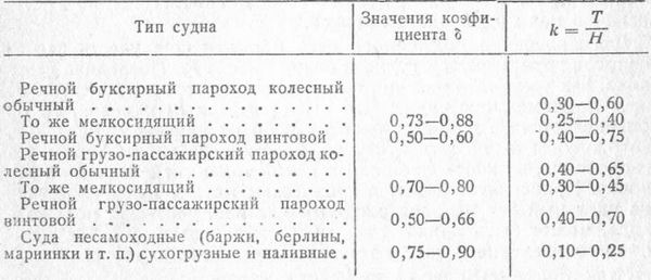 Коэффициент общей полноты