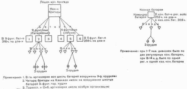 Реферат: Боевые действия русской армии в середине 19 века