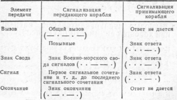 Реферат: Характеристики студийных звуковых сигналов